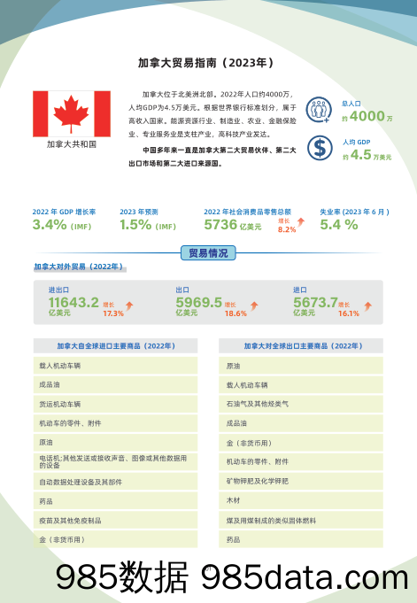 加拿大贸易指南（2023年）