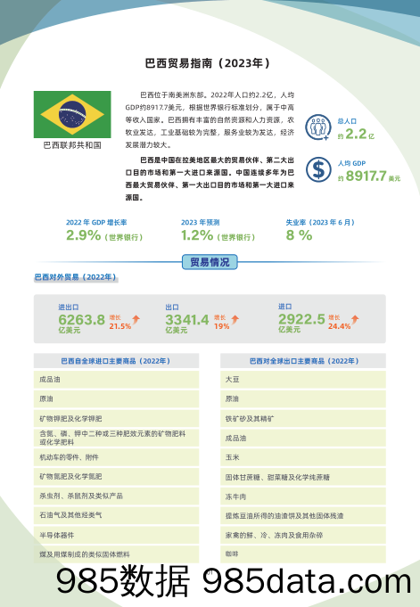 巴西贸易指南（2023年）