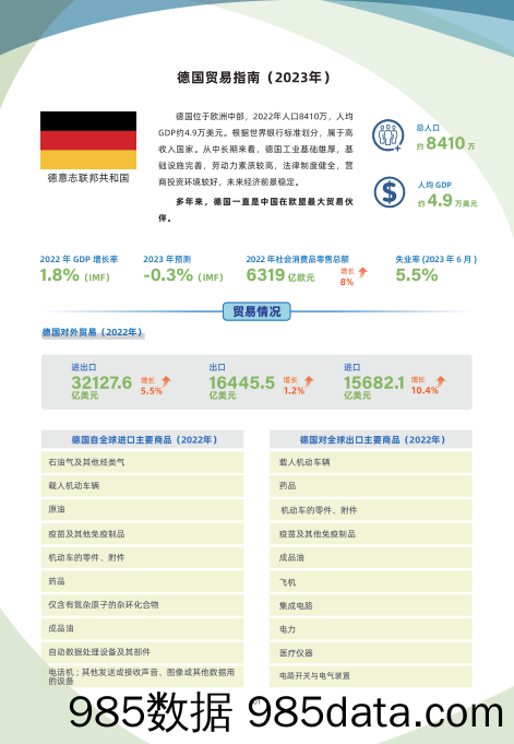 德国贸易指南（2023年）