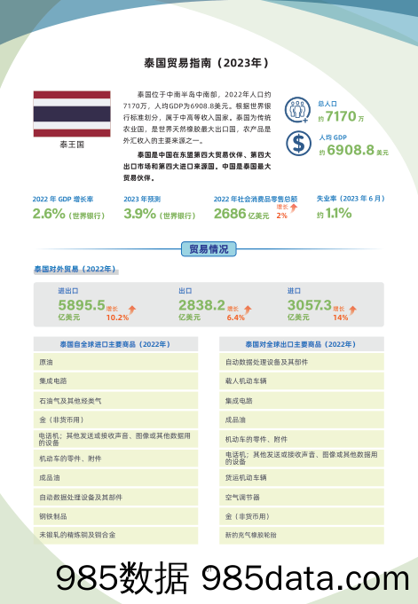 泰国贸易指南（2023年）