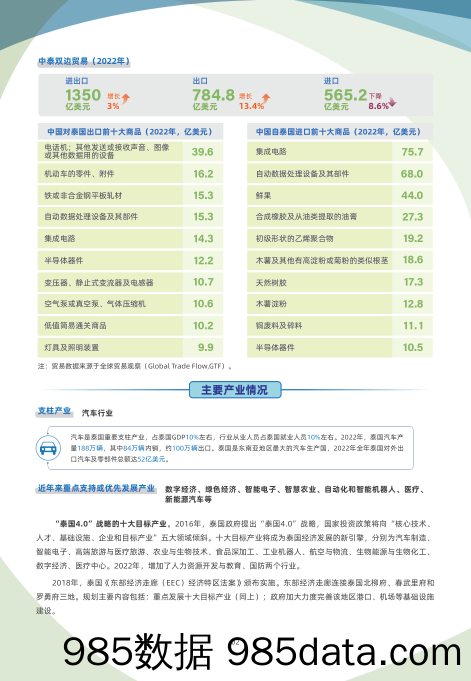 泰国贸易指南（2023年）插图1