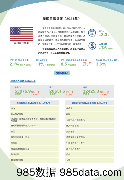 美国贸易指南（2023年）