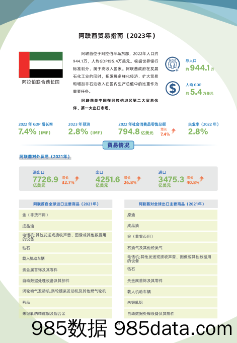 阿联酋贸易指南（2023年）