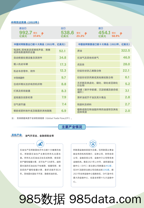 阿联酋贸易指南（2023年）插图1