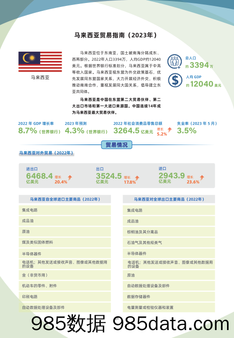 马来西亚贸易指南（2023年）