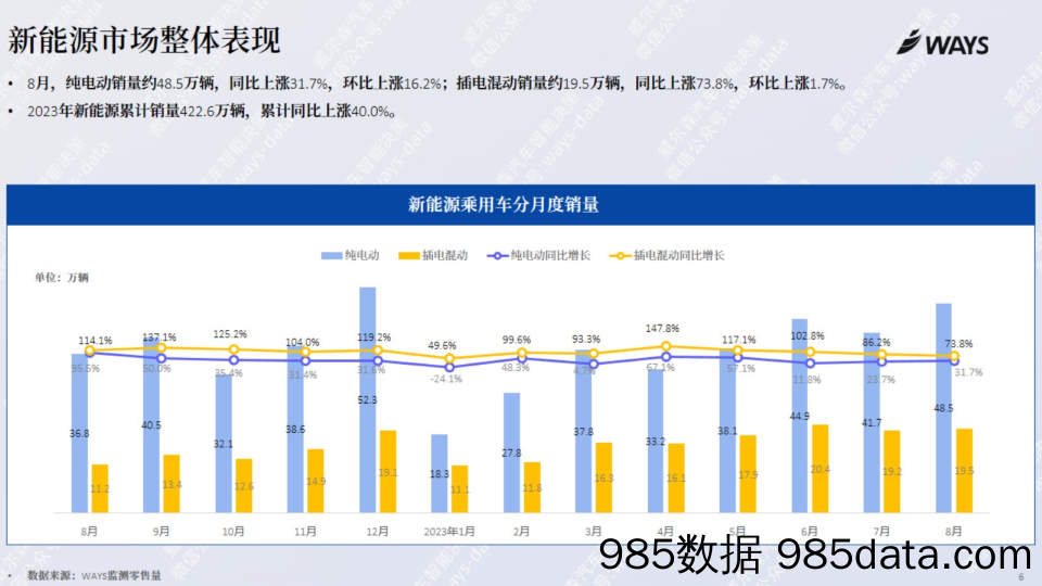 WAYS-2023年8月份新能源汽车行业月报插图3