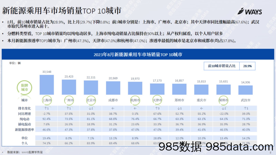 WAYS-2023年8月份新能源汽车行业月报插图5