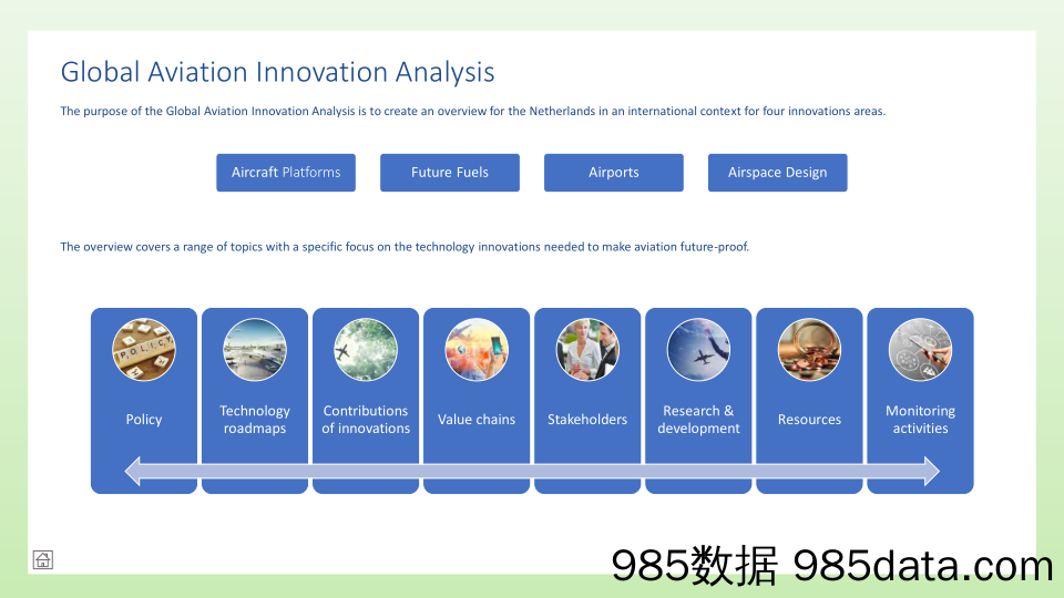 全球航空创新分析-英插图4