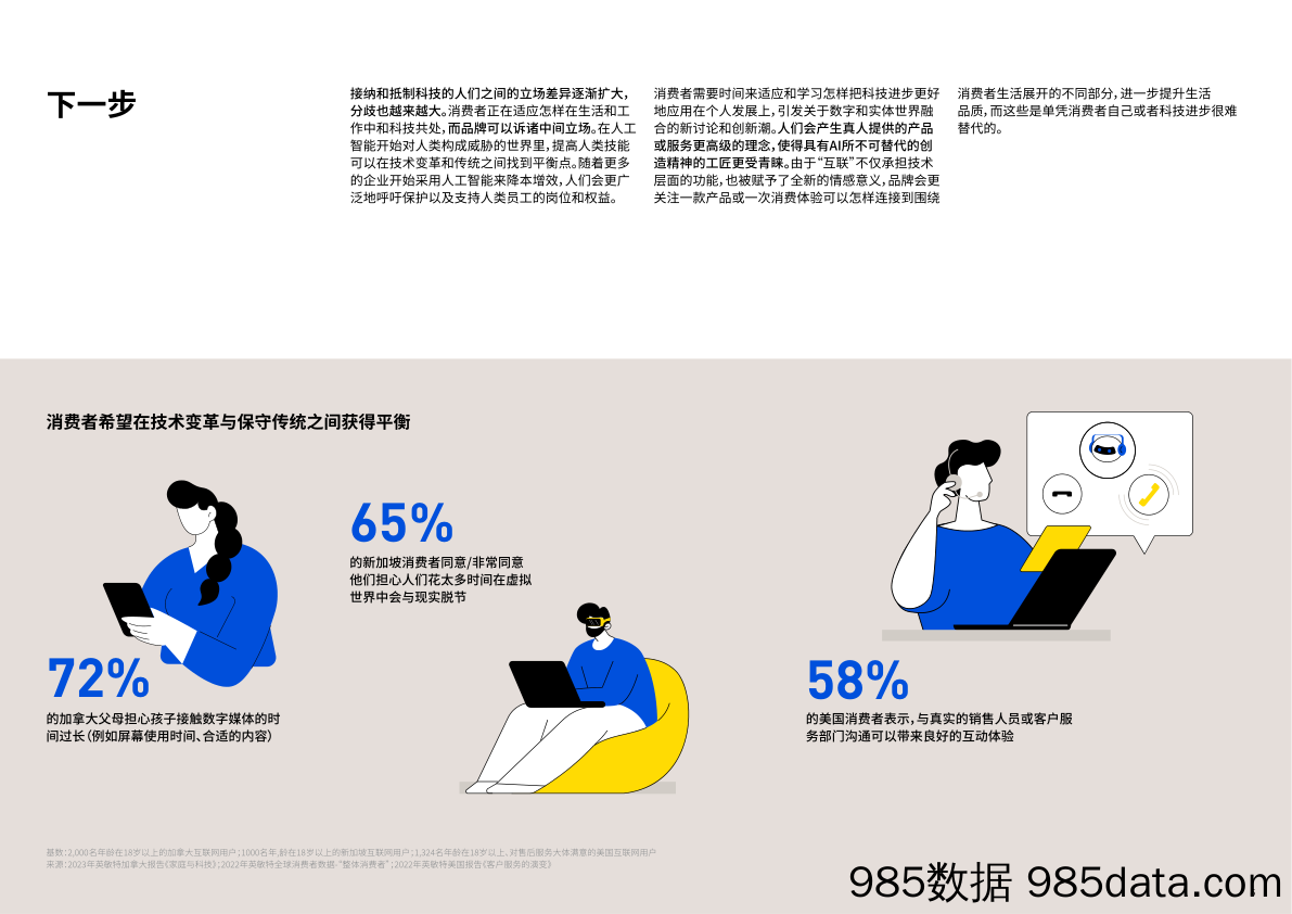 英敏特+2024全球消费者趋势插图4