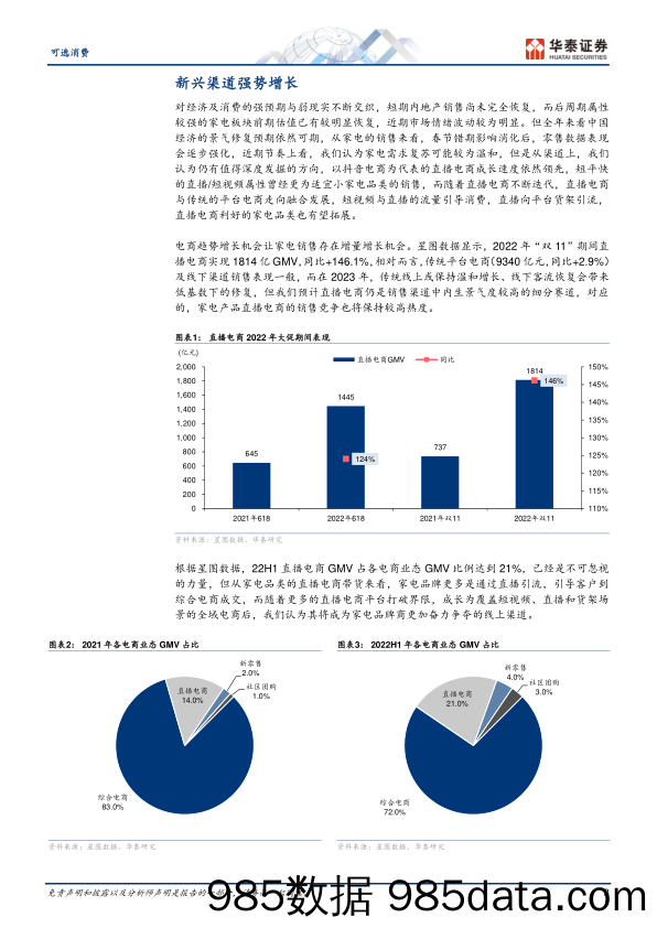 【直播报告】可选消费行业：关注直播电商渠道家电增量-20230117-华泰证券插图2