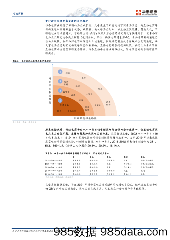 【直播报告】可选消费行业：关注直播电商渠道家电增量-20230117-华泰证券插图3