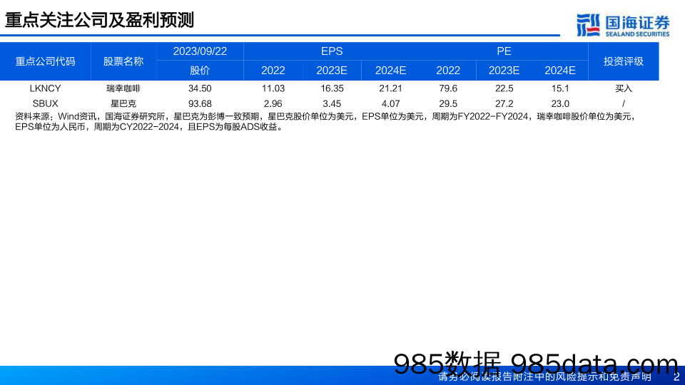 【咖啡市场报告】现磨咖啡行业深度：新势力崛起之途-国海证券-2023.9.26插图1