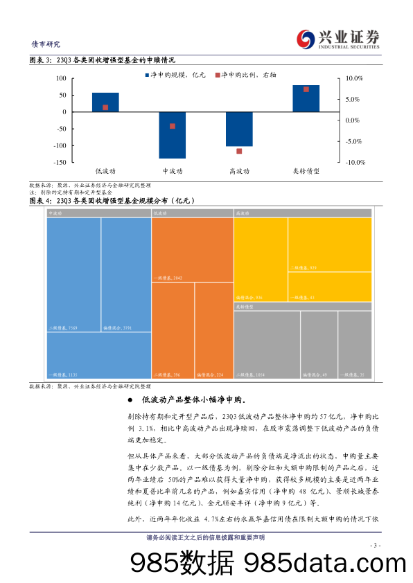 23Q3固收增强基金季报规模变化和可转债持仓分析：红海特征明显，转债仍受重视-20231029-兴业证券插图2