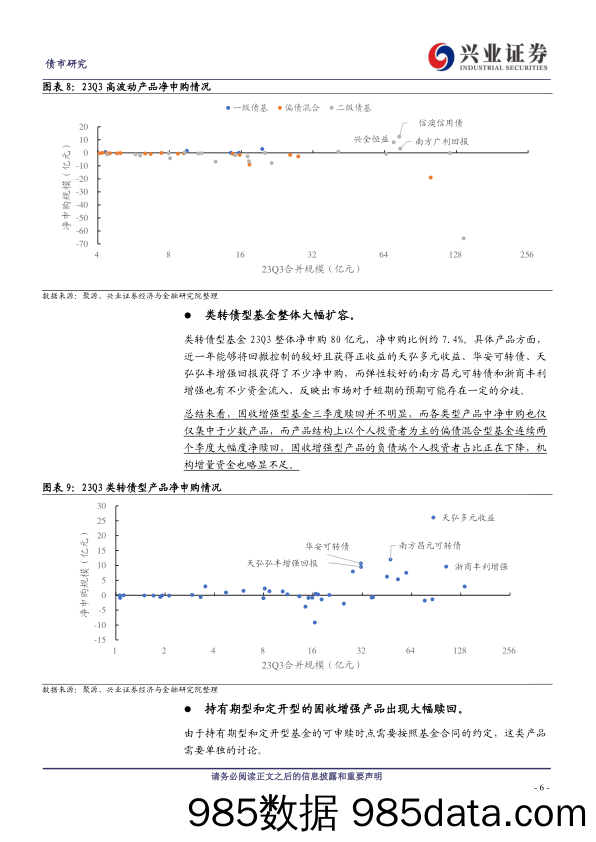 23Q3固收增强基金季报规模变化和可转债持仓分析：红海特征明显，转债仍受重视-20231029-兴业证券插图5