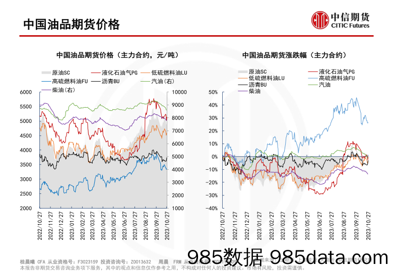 中国油品进展综述-20231030-中信期货插图5