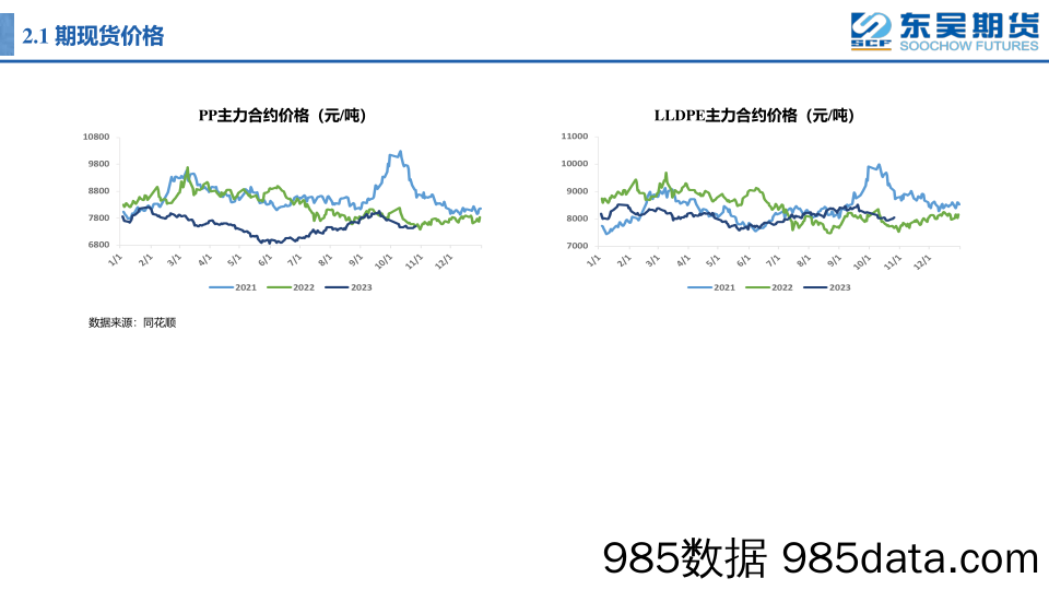 估值偏低且利空驱动弱化-20231027-东吴期货插图5