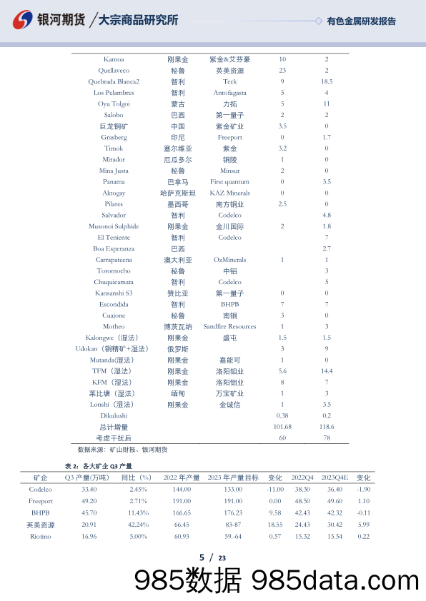 供应压力增大，铜价下行可期-20231025-银河期货插图4