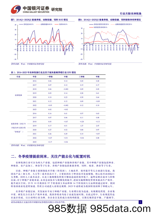 农林牧渔行业10月行业动态报告：冬季疫情提前到来，关注产能去化与配置时机-20231028-银河证券插图4