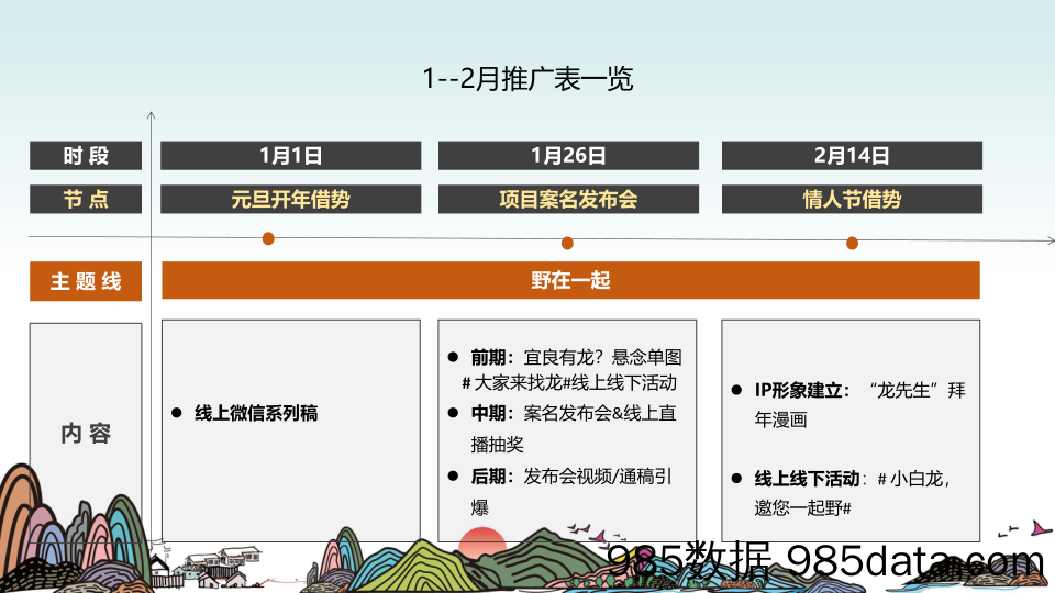 【文旅营销案例】宜良小白龙文旅推广方案插图4