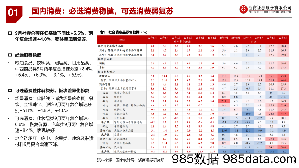 大消费行业2023年四季度策略-20231030-浙商证券插图5