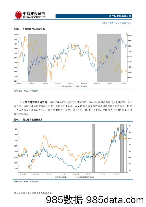 大类资产与基金研究跟踪报告：三季度大类资产的各种背离预示着什么？-20231031-中信建投插图3