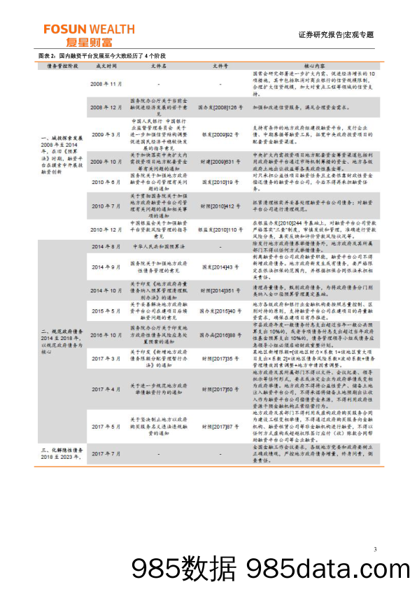 宏观专题：一揽子化债是中国版QE吗？-20231020-复星恒利证券插图2