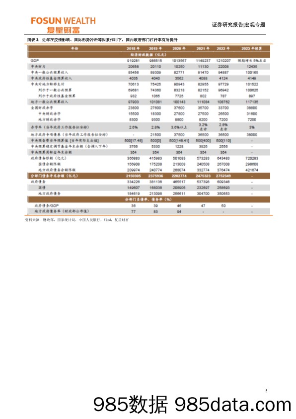 宏观专题：一揽子化债是中国版QE吗？-20231020-复星恒利证券插图4