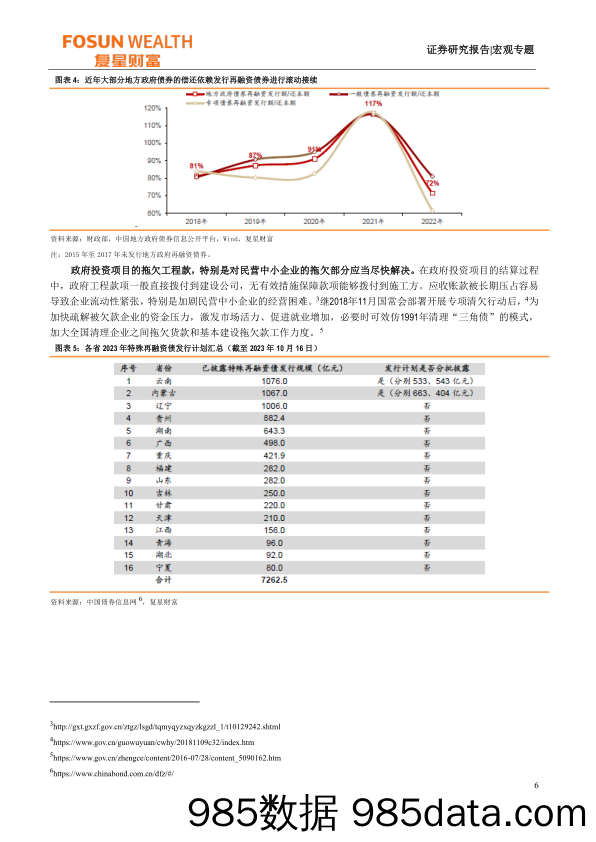 宏观专题：一揽子化债是中国版QE吗？-20231020-复星恒利证券插图5