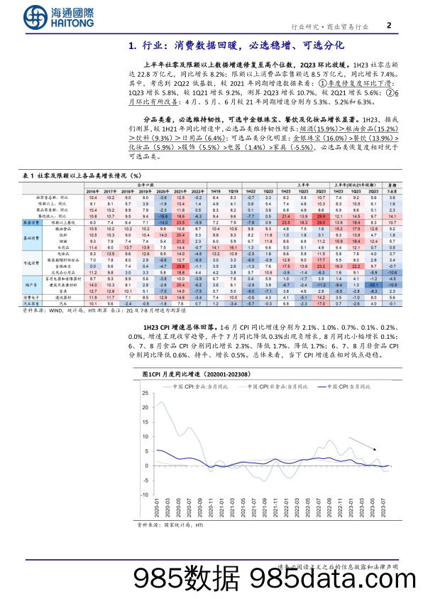 批零行业1H2023业绩总结：整体恢复正增长，百货修复趋势向好-20231003-海通国际插图1