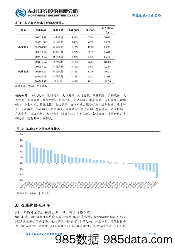 有色金属行业：巴以冲突再升级，金价重回2000美元-20231029-东北证券插图4