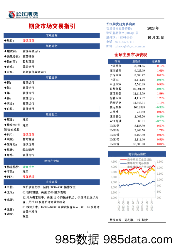 期货市场交易指引-20231031-长江期货