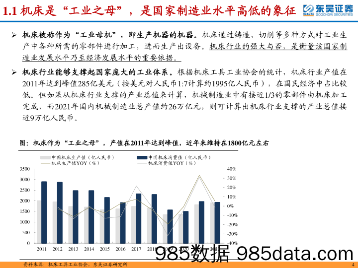 机床行业深度：从整机出海&零部件国产化视角看国产机床未来发展-20231102-东吴证券插图3