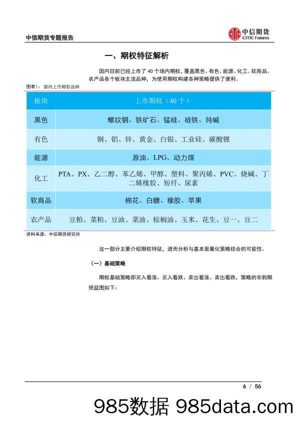 权益及期权策略专题报告（商品期权）：商品期权与基本面量化结合策略研究-20231028-中信期货插图5