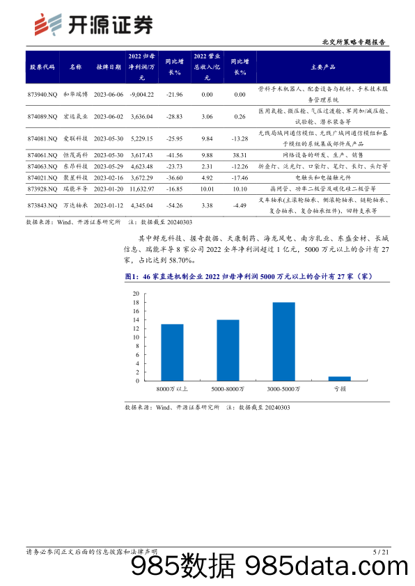 北交所策略专题报告：北交所直联机制公司观察，本期可关注科圣鹏、美亚科技-240308-开源证券插图4