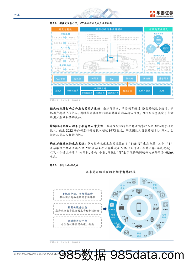 汽车行业深度研究：华为汽车业务，智能汽车开启星辰大海-20231031-华泰证券插图3