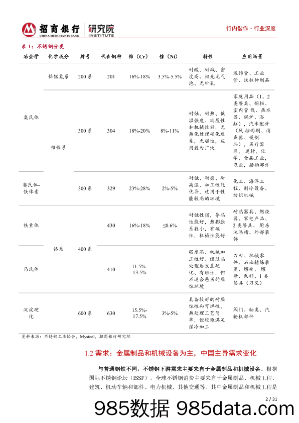 特钢行业深度研究之不锈钢篇：产品高端化，创新驱动发展-20231010-招商银行插图4