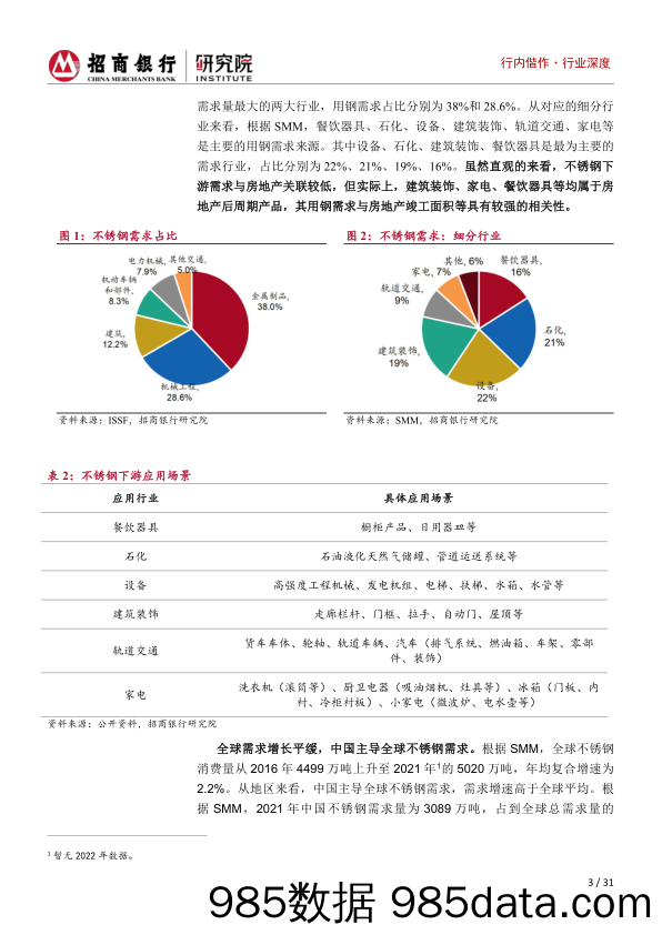 特钢行业深度研究之不锈钢篇：产品高端化，创新驱动发展-20231010-招商银行插图5