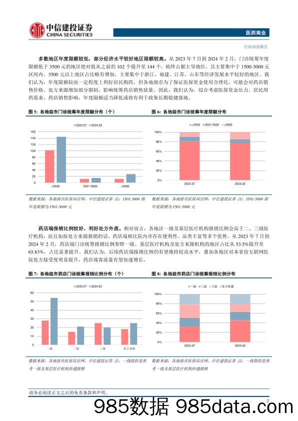 医药商业行业：门诊统筹细则分化，利好头部药店经营-240314-中信建投插图3