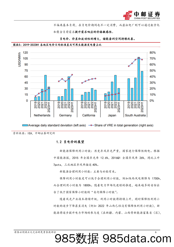 电力设备行业电力现货市场系列报告1：简析负电价现象及独立储能经济性-20231030-中邮证券插图5