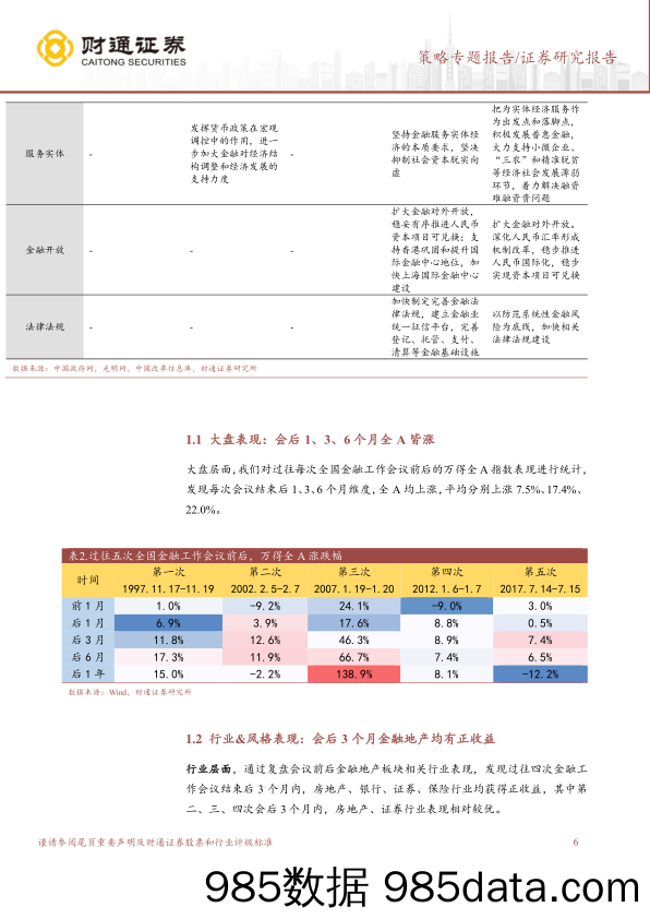 策略专题报告：历次金融工作会议的总结与影响-20231030-财通证券插图5