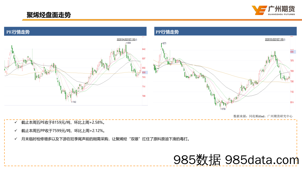 聚烯烃：多空双方激烈博弈，短期聚烯烃震荡偏强思路看待-20231027-广州期货插图4