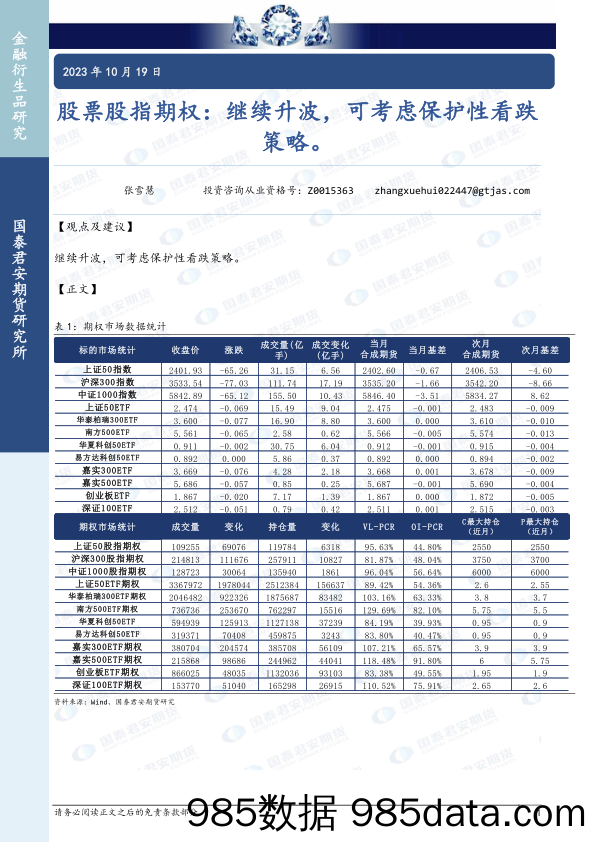 股票股指期权：继续升波，可考虑保护性看跌策略-20231019-国泰君安期货