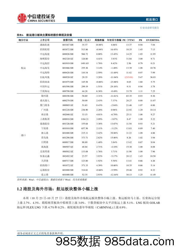 航运港口行业：集运主干航线运价全面回升，亚欧航线运价大涨-20231029-中信建投插图5