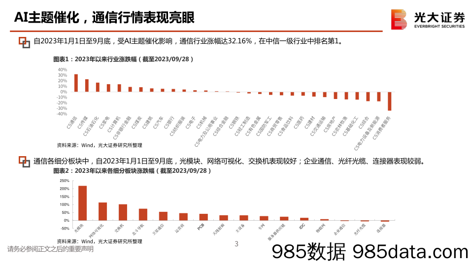 通信行业2024年投资策略：穿越周期，拥抱价值-20231027-光大证券插图3