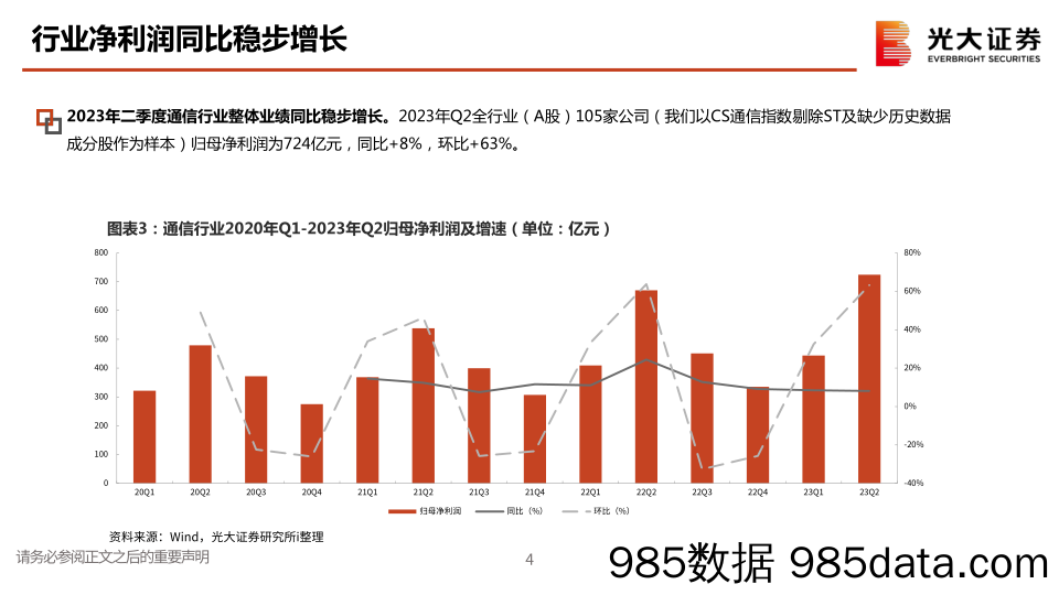 通信行业2024年投资策略：穿越周期，拥抱价值-20231027-光大证券插图4