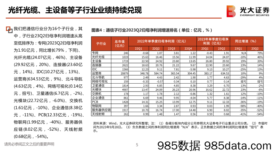 通信行业2024年投资策略：穿越周期，拥抱价值-20231027-光大证券插图5