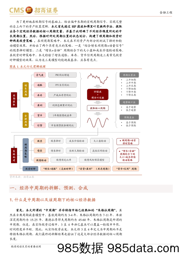 量化经济周期系列研究之一：经济中周期的量化拆解与投资策略构建-20231027-招商证券插图4