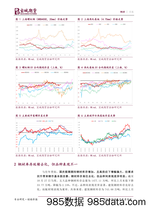 钢材月报：宏观逻辑主导，钢价偏强运行-20231030-宝城期货插图5