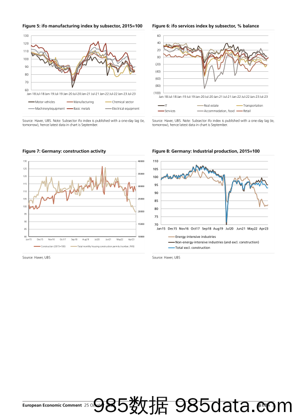 UBS Economics-European Economic Comment _German ifo index First increase …-104584201插图2