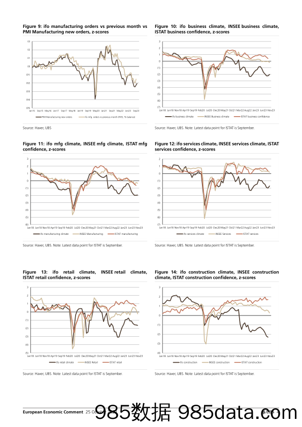 UBS Economics-European Economic Comment _German ifo index First increase …-104584201插图3